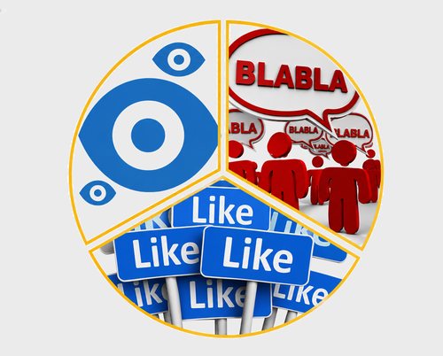 YouTube Views, Comments and Likes Ratio Explained Illustration showing the relationship between YouTube views, comments and likes.