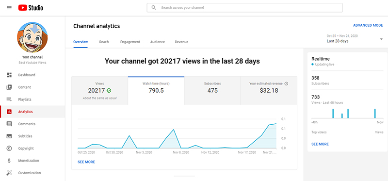 watch time youtube analytics